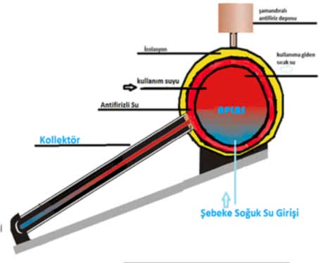 basınçlı çalışma prensibi