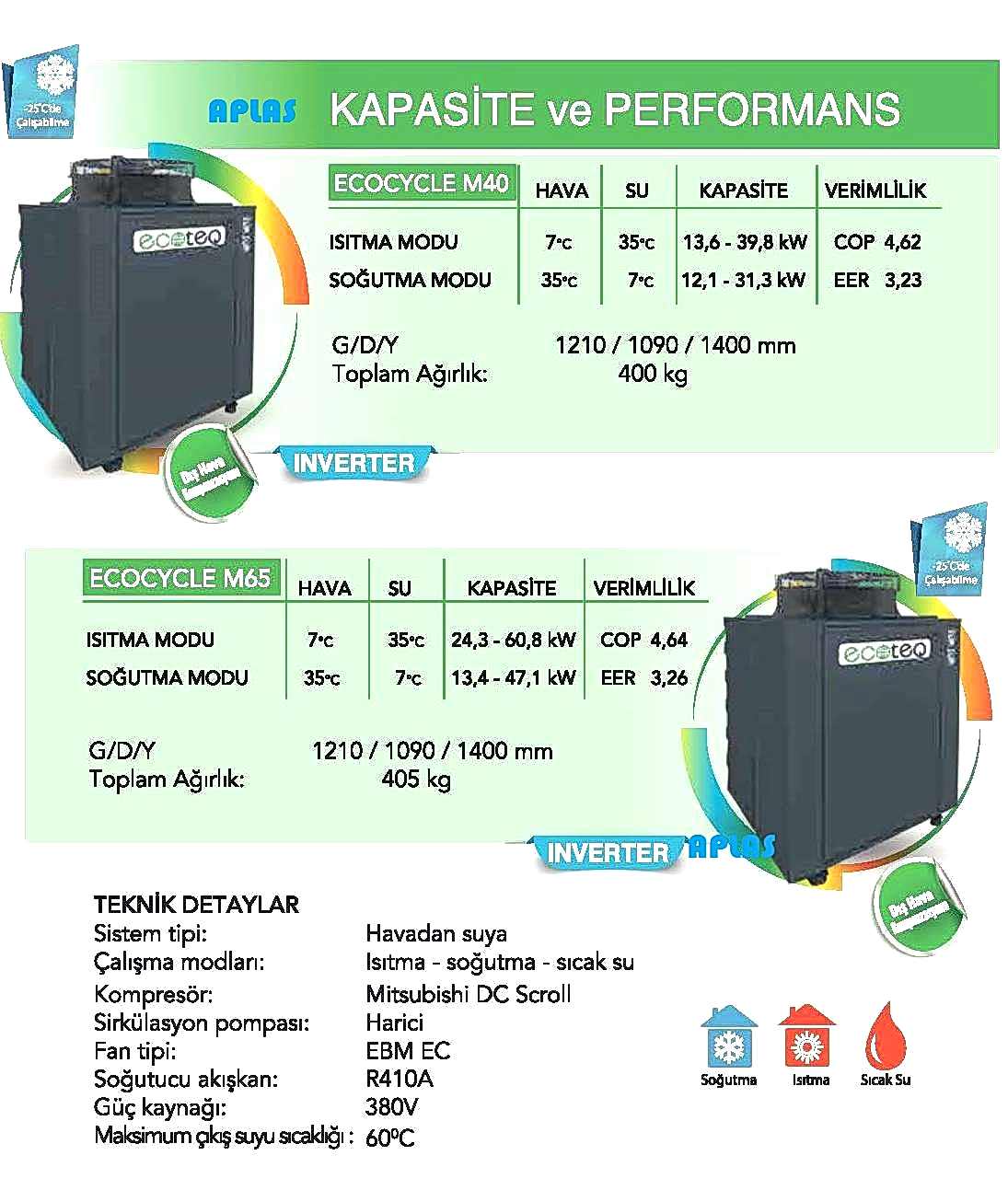 65 kw ıinverter ecocyvle