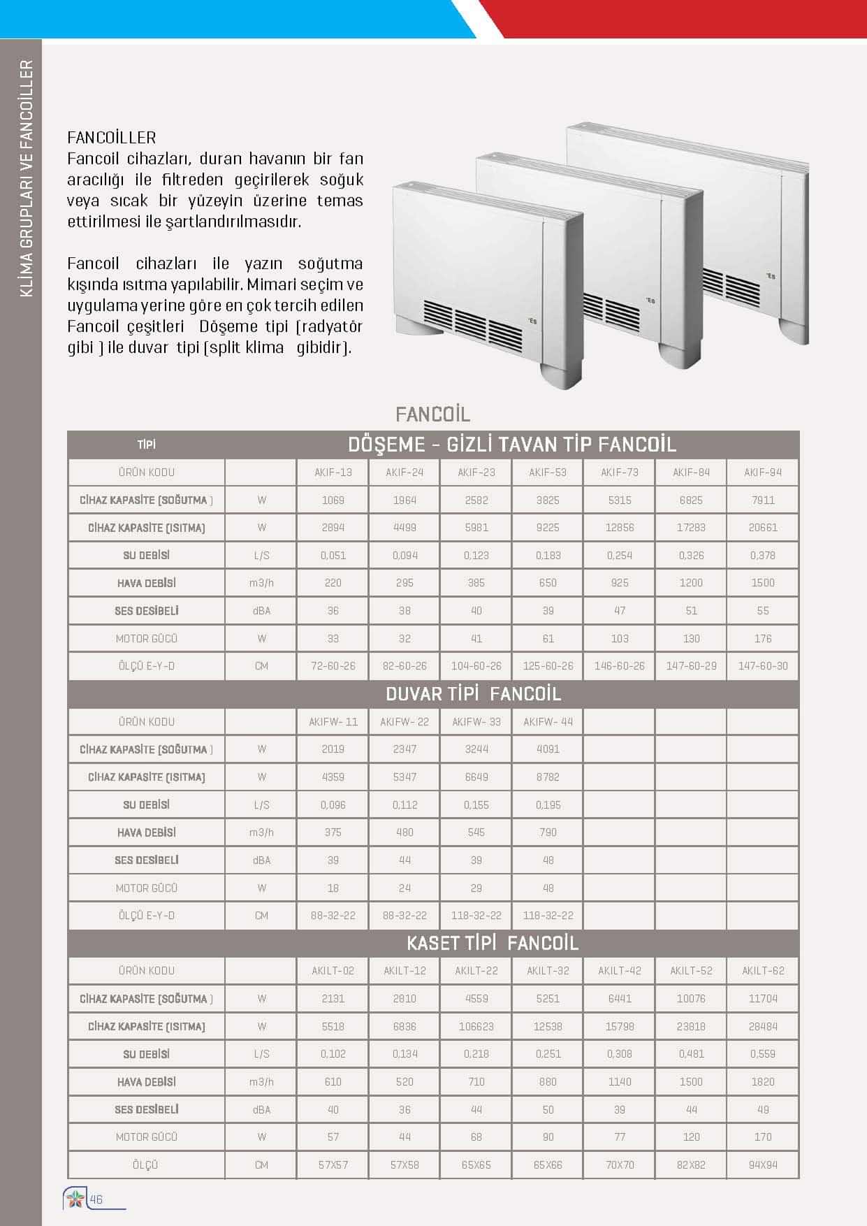 aplas katolog fancoil tablosu