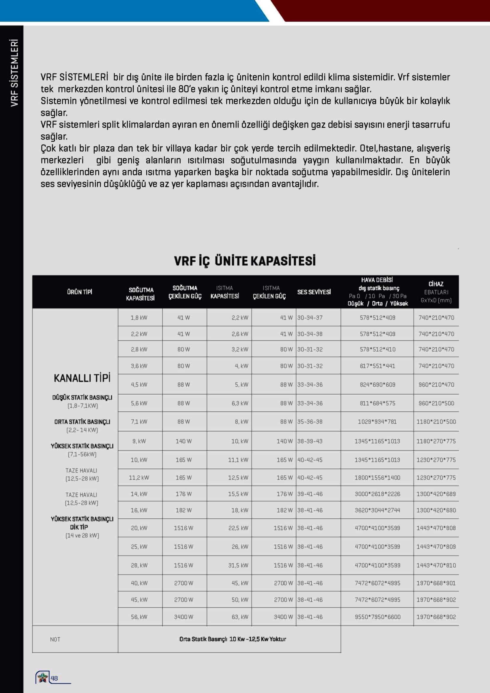 vrf aplas teknik