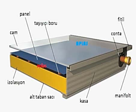 kollektör kesit