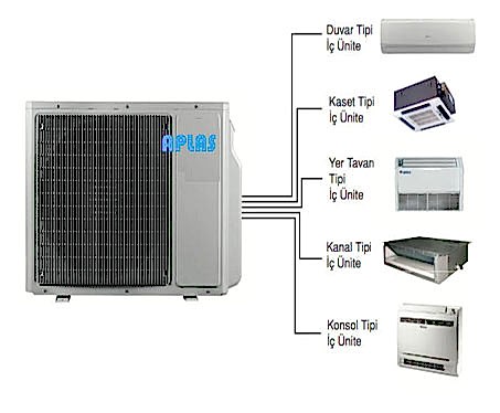multi sistem klima