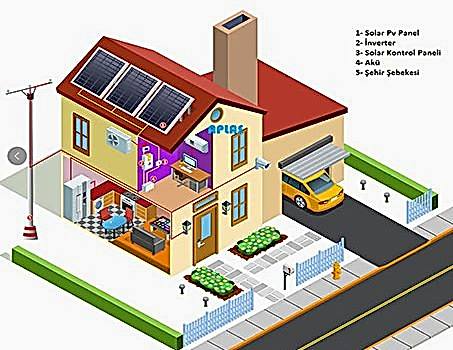 off grid akülü sistem