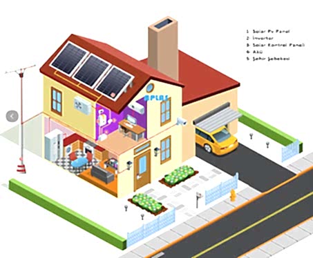 off grid akülü sistem