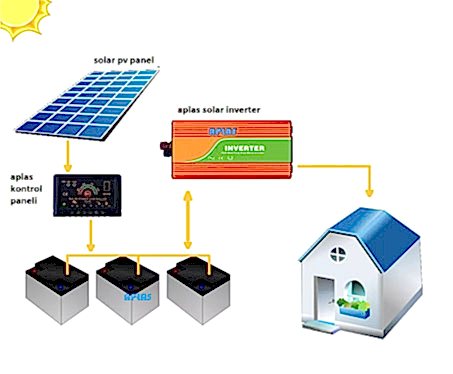 off grid akülü sistem