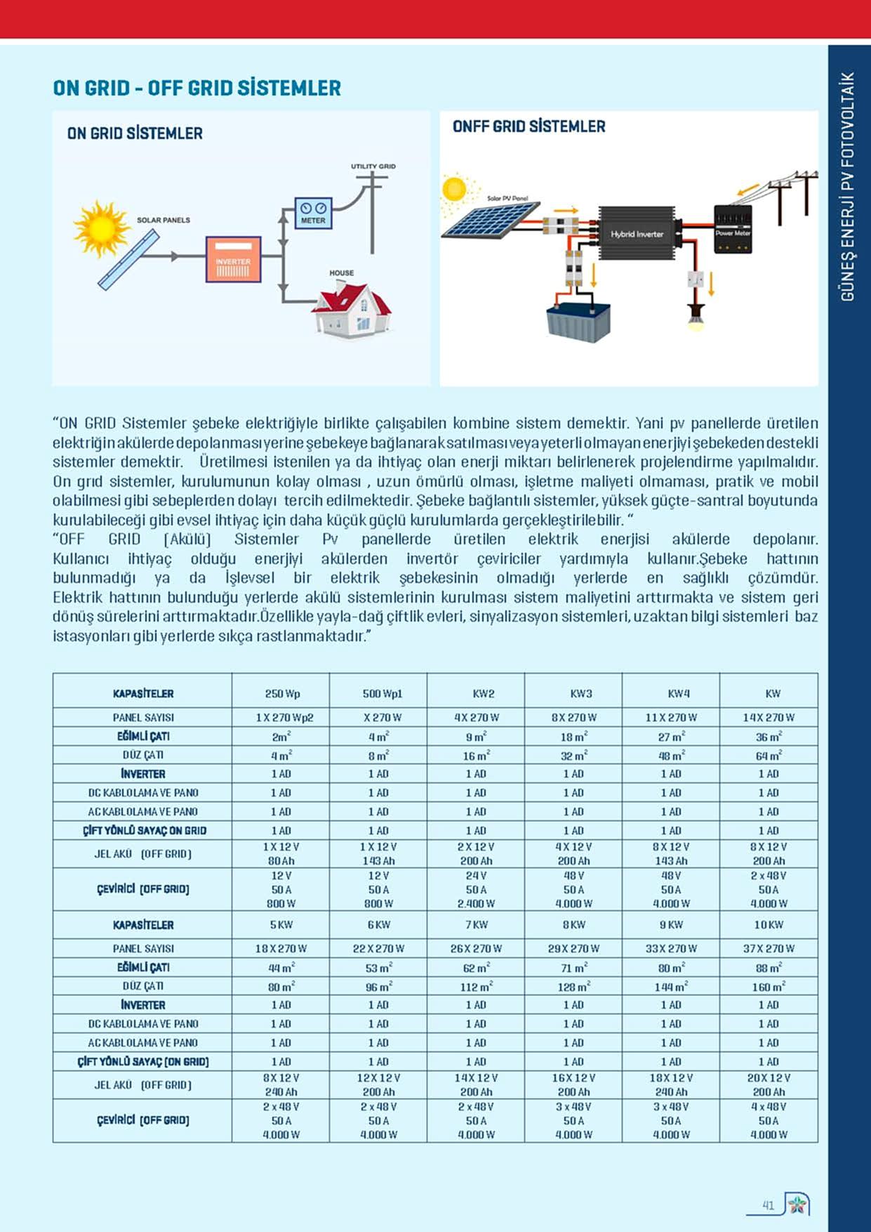katalog