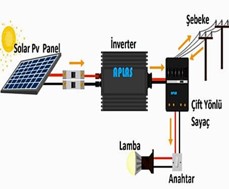 solar mensup
